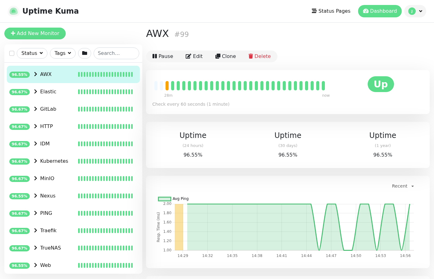 Uptime Kuma v2 dashboard showing all monitor groups — AWX, Elastic, GitLab, HTTP, IDM, Kubernetes, MinIO, Nexus, Traefik, TrueNAS, and Web — all green